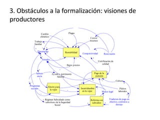 3. Obstáculos a la formalización: visiones de
productores
Rentabilidad
Bajos precios
-
Desempleo
+
Cambio
climático
-
Plag...