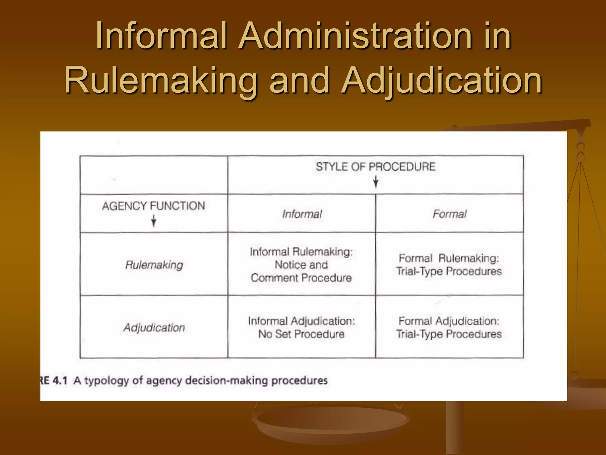 Informal Administration in
Rulemaking and Adjudication
 