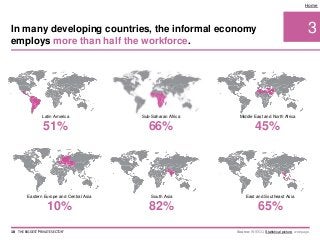 3
Home
Source: WIEGO, Statistical picture, webpage.
Latin America
51%
In many developing countries, the informal economy
employs more than half the workforce.
18 THE BIGGEST 'PRIVATE SECTOR'
Eastern Europe and Central Asia
10%
Middle East and North Africa
45%
East and Southeast Asia
65%
Sub-Saharan Africa
66%
South Asia
82%
 