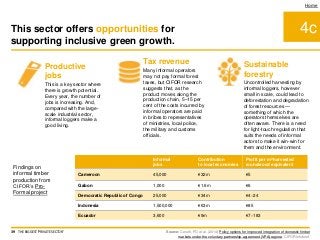Productive
jobs
This is a key sector where
there is growth potential.
Every year, the number of
jobs is increasing. And,
compared with the large-
scale industrial sector,
informal loggers make a
good living.
4c
Home
Tax revenue
Many informal operators
may not pay formal forest
taxes, but CIFOR research
suggests that, as the
product moves along the
production chain, 5–15 per
cent of the costs incurred by
informal operators are paid
in bribes to representatives
of ministries, local police,
the military and customs
officials.
Sustainable
forestry
Uncontrolled harvesting by
informal loggers, however
small in scale, could lead to
deforestation and degradation
of forest resources —
something of which the
operators themselves are
often aware. There is a need
for light-touch regulation that
suits the needs of informal
actors to make it win-win for
them and the environment.
Source: Cerutti, PO et al. (2014) Policy options for improved integration of domestic timber
markets under the voluntary partnership agreement (VPA) regime. CIFOR Infobrief.
Informal
jobs
Contribution
to local economies
Profit per m3 harvested
roundwood equivalent
Cameroon 45,000 €32m €5
Gabon 1,000 €1.6m €6
Democratic Republic of Congo 25,000 €34m €4–24
Indonesia 1,500,000 €63m €85
Ecuador 3,600 €9m €7–183
Findings on
informal timber
production from
CIFOR’s Pro-
Formal project
This sector offers opportunities for
supporting inclusive green growth.
39 THE BIGGEST 'PRIVATE SECTOR'
 