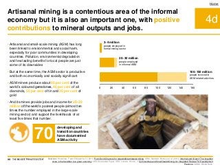4d
Home
• Artisanal and small-scale mining (ASM) has long
been linked to environmental and social harm,
especially for poor communities in developing
countries. Pollution, environmental degradation
and few lasting benefits for local people are just
some of its downsides
• But at the same time, the ASM sector is productive
and both economically and socially significant
• ASM miners produce about 85 per cent of the
world’s coloured gemstones, 40 per cent of all
diamonds, 50 per cent of tin and 20 per cent of
gold
• And its mines provide jobs and income for 20–30
million of the world’s poorest people (almost ten
times the number employed in the large-scale
mining sector) and support the livelihoods of at
least five times that number.
Sources: Hruschka, F and Echavarría, C (2011) Rock Solid Chances for responsible artisanal mining, ARM, Medellin; Benson et al. (2014) Informal and Green? The forgotten
voice in the transition to a green economy. IIED Discussion Paper. IIED, London; Hinton, J. Communities and Small Scale Mining: An Integrated Review For Development
Planning, CASM, World Bank.
0 20 40 60 80 100 120 140 160
3–4 million
people employed in
formal mining sector
20–30 million
people employed
in informal ASM
100–150 million
people involved in
ASM-related activities
Artisanal mining is a contentious area of the informal
economy but it is also an important one, with positive
contributions to mineral outputs and jobs.
44 THE BIGGEST 'PRIVATE SECTOR'
developing and
transition countries
have documented
ASM activity
70
 