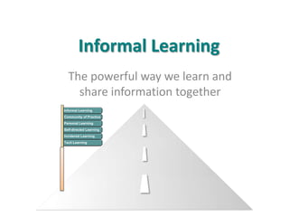 Informal Learning
The powerful way we learn and
  share information together
 