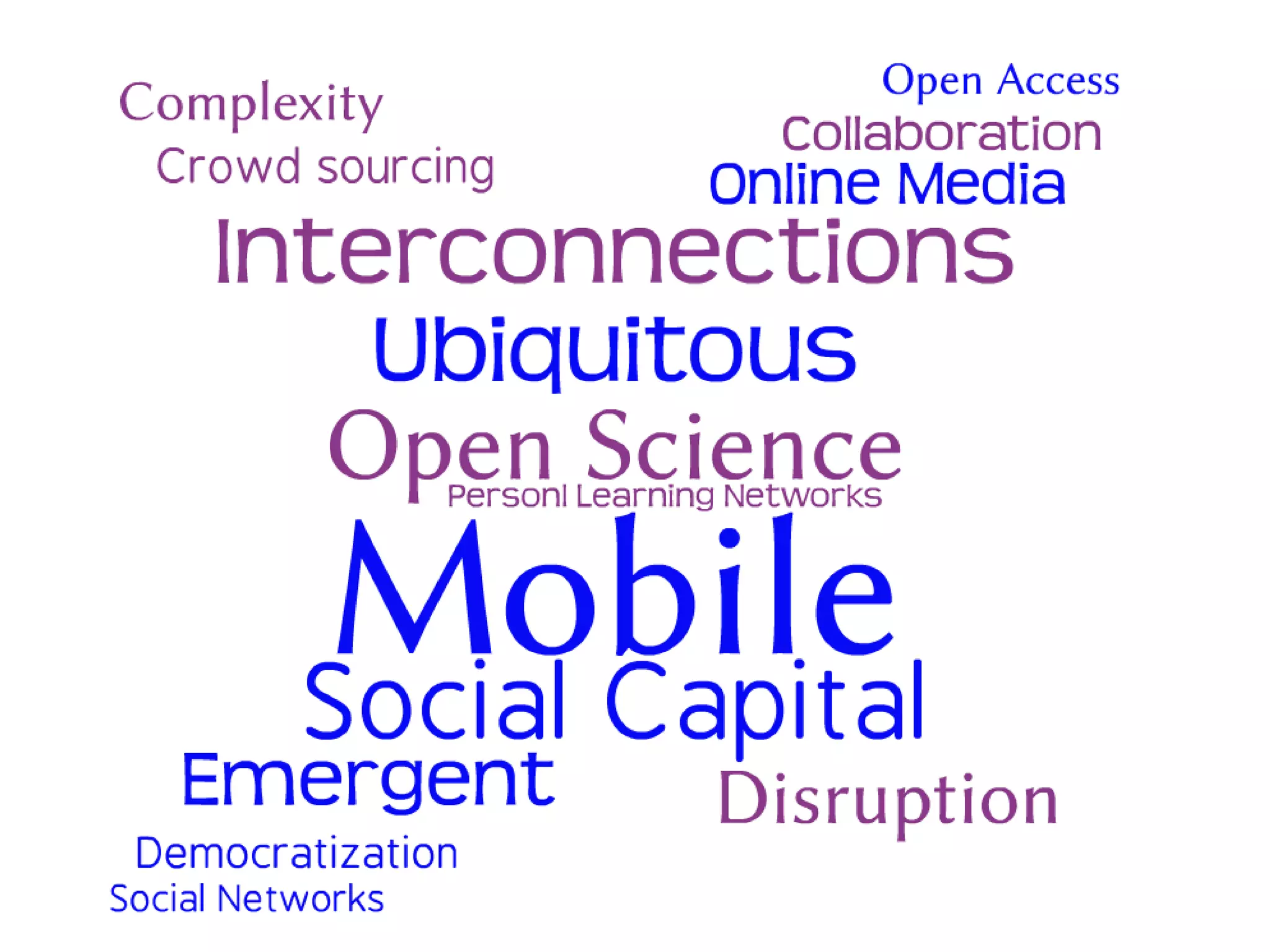 Mobile
Ubiquitous
SocialNetworks
Disruption
Emergent
SocialCapital
Interconnections
Complexity
OpenAccess
OpenScience
OnlineMedia
Collaboration
Crowd-sourcing
Democratization
PersonlLearningNetworks
 