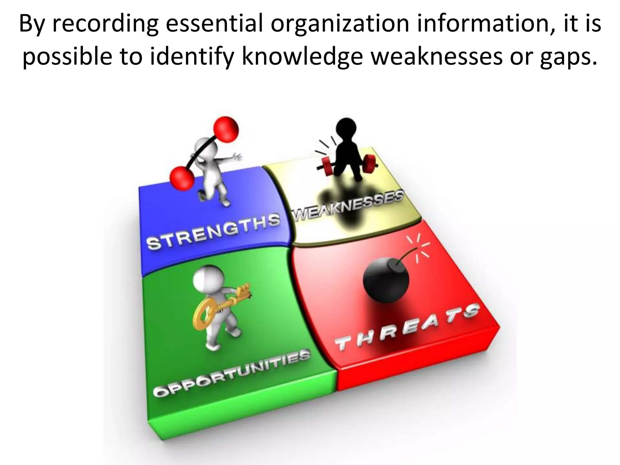 By recording essential organization information, it is
possible to identify knowledge weaknesses or gaps.
 