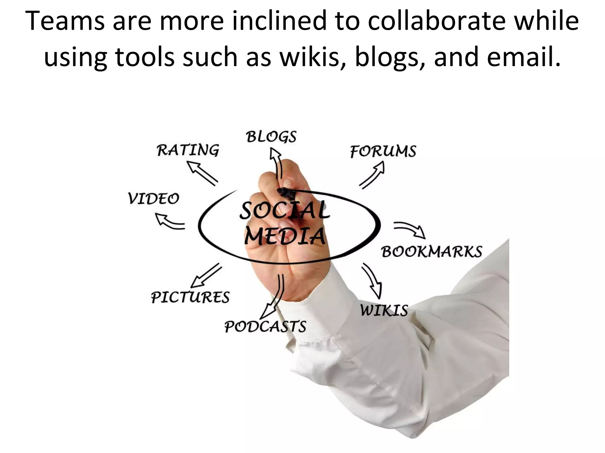 Teams are more inclined to collaborate while
 using tools such as wikis, blogs, and email.
 