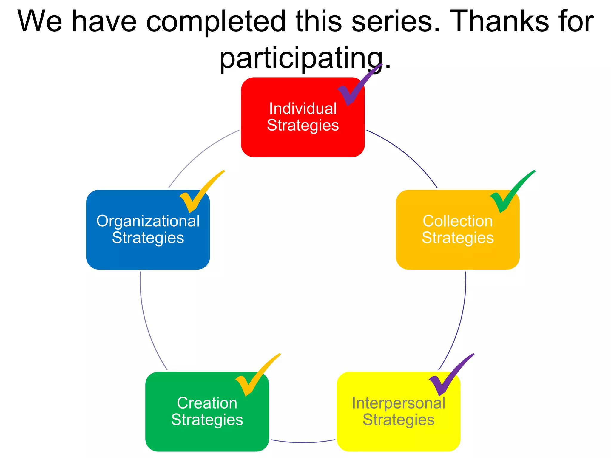 We have completed this series. Thanks for
            participating.
                                     
                            Individual
                            Strategies




               
     Organizational
       Strategies
                                                          
                                                  Collection
                                                  Strategies




                       
                Creation
               Strategies
                                                  
                                         Interpersonal
                                           Strategies
 