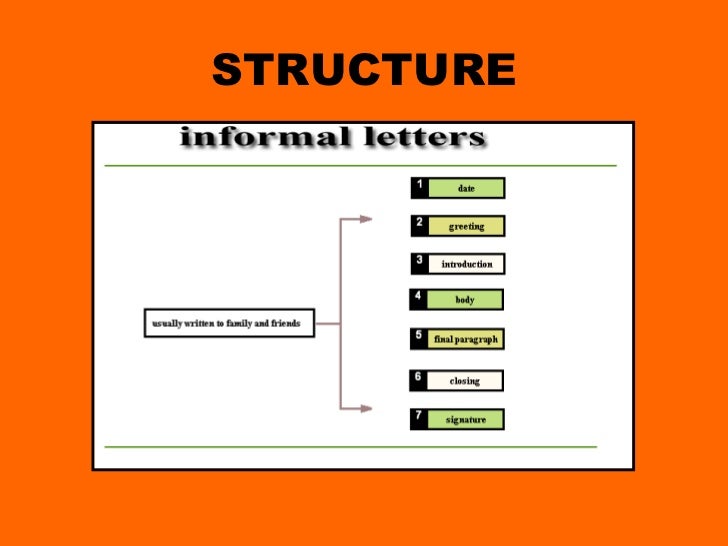 informal letters 2 728 jpg cb 1327812921 how to structure a letter