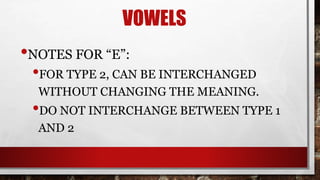 VOWELS
•NOTES FOR “E”:
•FOR TYPE 2, CAN BE INTERCHANGED
WITHOUT CHANGING THE MEANING.
•DO NOT INTERCHANGE BETWEEN TYPE 1
AND 2
 