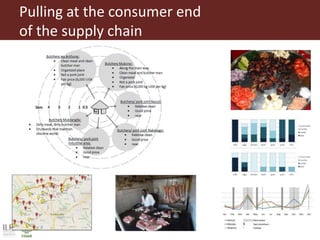 The importance of and experience in building the capacity of informal markets, especially in the context of sub-Saharan Africa