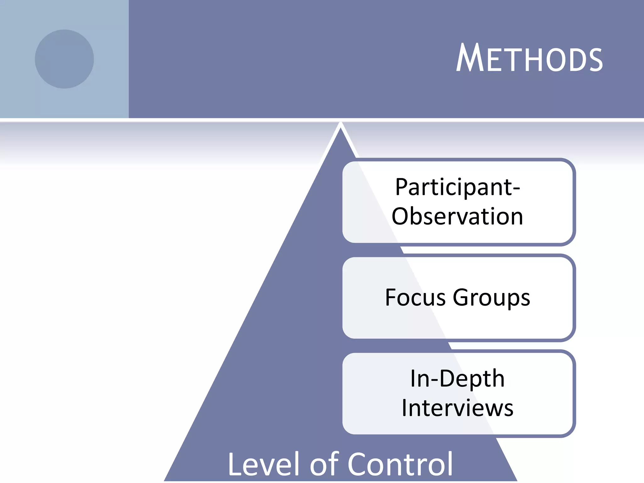 Informal Methods Of Observing People | PPTX