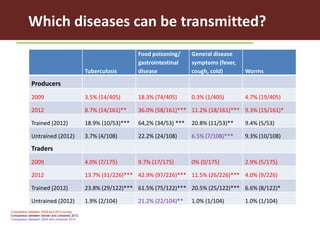 Evaluating risks in the informal milk value chain in Northeast India