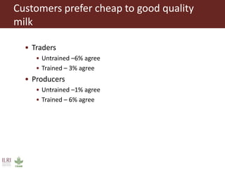 Evaluating risks in the informal milk value chain in Northeast India
