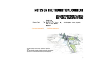 Informal notes from Urban Planning 3_13-14 (1).pdf