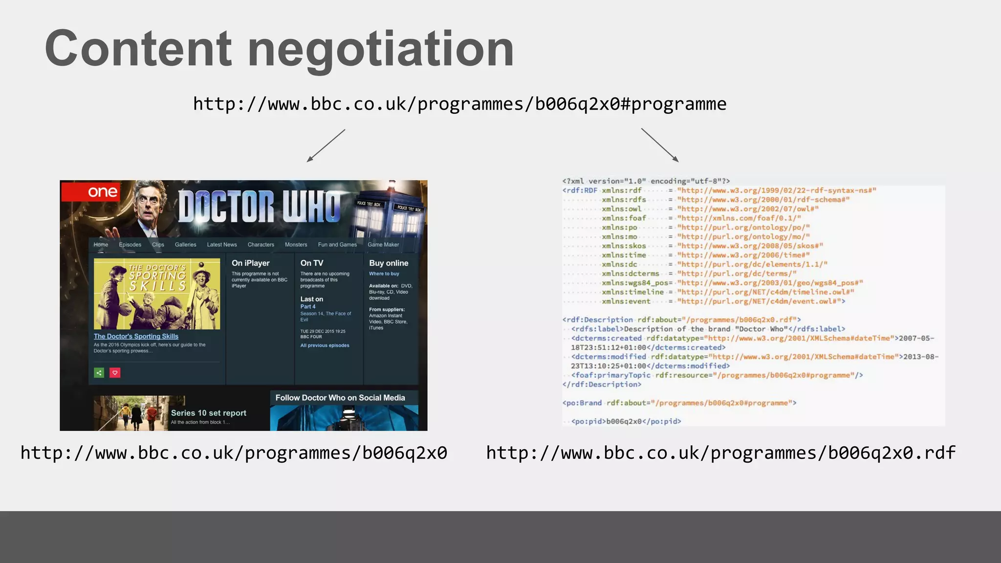 Content negotiation
http://www.bbc.co.uk/programmes/b006q2x0#programme
http://www.bbc.co.uk/programmes/b006q2x0 http://www.bbc.co.uk/programmes/b006q2x0.rdf
 