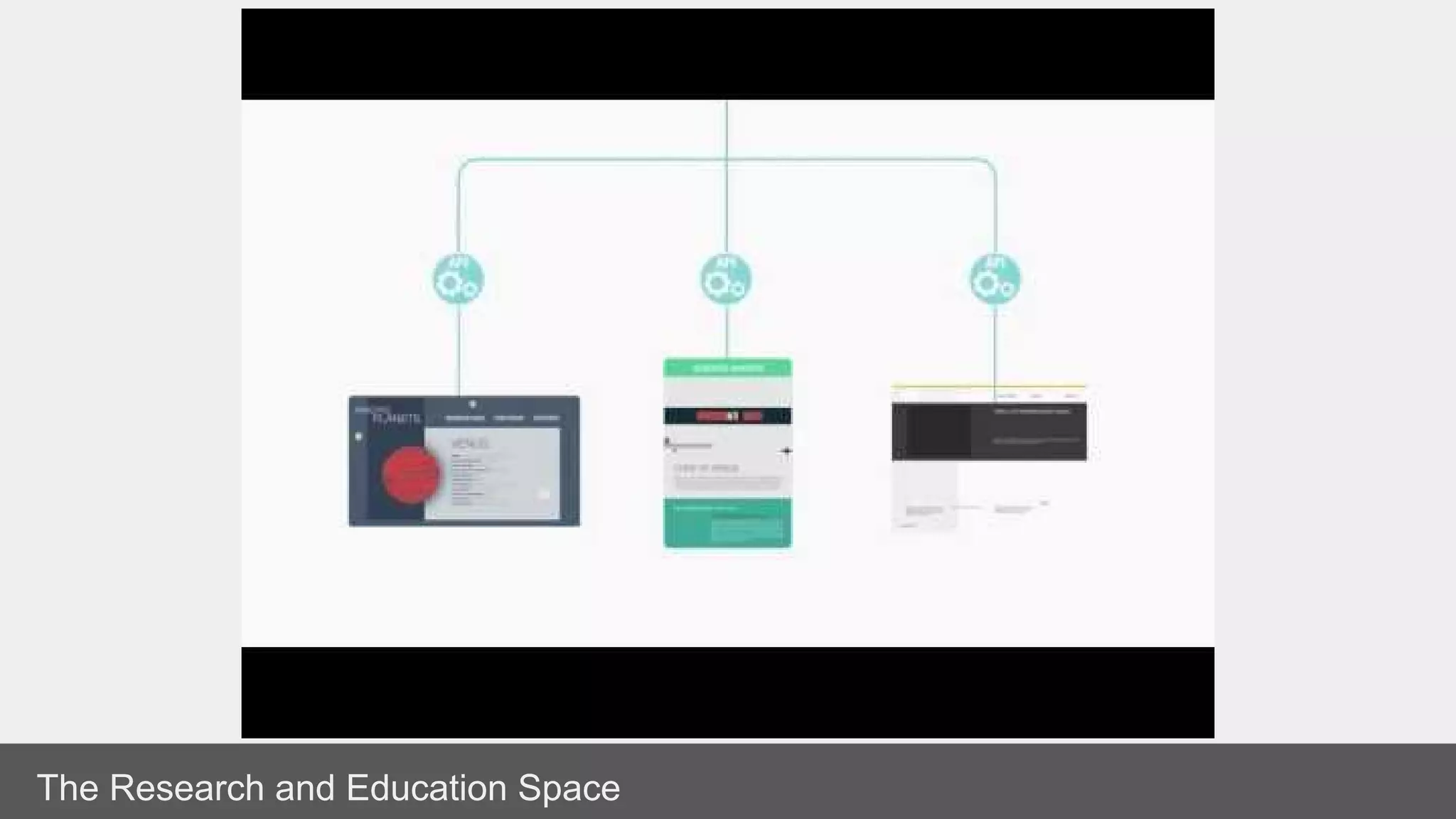 The Research and Education Space
 