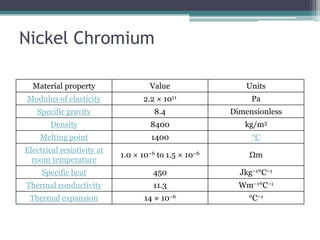 Created design matrices comparing and contrasting benefits and disadvantages between different methods of harnessing solar energy