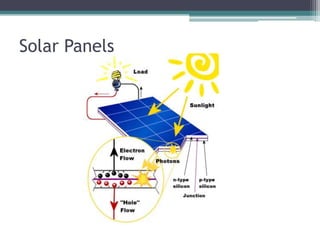 Constructed basic thermal circuitry for thermal dynamic process of grillParts List