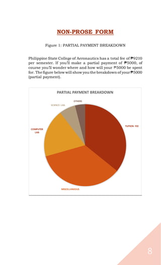 8
NON-PROSE FORM
Figure 1: PARTIAL PAYMENT BREAKDOWN
Philippine State College of Aeronautics has a total fee of ₱9210
per semester. If you’ll make a partial payment of ₱5000, of
course you’ll wonder where and how will your ₱5000 be spent
for. The figure below will show you the breakdown of your₱5000
(partial payment).
TUITION FEE
MISCELLANEOUS
COMPUTER
LAB
SCIENCE LAB.
OTHERS
PARTIAL PAYMENT BREAKDOWN
 