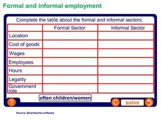 Formal and informal employment

Source: Boardworks software

 
