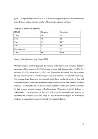 years. The age of the household head is an essential component because it determines the 
main decision making unit in a number of household needs and activities. 
12 
Number of household members 
H/hold Frequency Percentage 
Three 16 26.7 
Four 19 31.7 
Five 13 21.7 
Six 8 13.3 
More than six 4 6.7 
Total 60 100.0 
Source: Data from study area, August 2004 
On the household numbers per roof, the majority of the respondents indicated that they 
comprised of four members (31.7%) followed by those with three members (26.7%, five 
members (21.7%), six members (13.3%), and finally those with more than six members 
(6.7%). Household size is one of the major issues that determine household food security. 
For instance, larger household sizes translate to the large number of months to feed and 
with constraints to agricultural production capacities in the area, food supplies becomes 
limiting. The smaller household size also means that there will be least number of months 
to feed as such minimal chances of food insecurity. This agrees with the findings by 
Mkandawire, 1990 who reported that food deficits at the household level tend to be 
related to the household sizes. The larger the household size the higher thr demand for 
food and consequently the more likely food will be depleted early. 
 