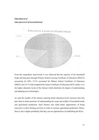 13 
Education level 
Education level of household head 
From the respondents interviewed, it was observed that the majority of the household 
heads had had gone through Primary School Leaving Certificate of Education (PSLCE) 
accounting for 60%, 23.3% accounted for Malawi School Certificate of Education 
(MSCE) and 16.7% had completed the Junior Certificate of Education (JCE) studies. It is 
the higher education levels of the farmers which determine the degree of understanding 
and adopting new technologies. 
As such the number of the farmers attaining better education levels increases then this 
puts them in better positions of understanding the scope and welfare of household needs 
and agricultural production. Such farmers also stand better opportunities of being 
innovative in their farming activities in order to increase agricultural production. Hence, 
there is also a higher probability that they can see opportunities of establishing the IGAs. 
 