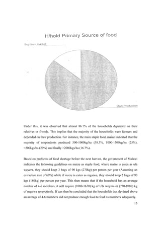 Under this, it was observed that almost 86.7% of the households depended on their 
relatives or friends. This implies that the majority of the households were farmers and 
depended on their production. For instance, the main staple food, maize indicated that the 
majority of respondents produced 500-1000kg/ha (38.3%, 1000-1500kg/ha (25%), 
<500kgs/ha (20%) and finally >2000kgs/ha (16.7%). 
Based on problems of food shortage before the next harvest, the government of Malawi 
indicates the following guidelines on maize as staple food; where maize is eaten as ufa 
woyera, they should keep 3 bags of 90 kgs (270kg) per person per year (Assuming an 
extraction rate of 60%) while if maize is eaten as mgaiwa, they should keep 2 bags of 90 
kgs (180kg) per person per year. This then means that if the household has an average 
number of 4-6 members, it will require (1080-1620) kg of Ufa woyera or (720-1080) kg 
of mgaiwa respectively. If can then be concluded that the households that deviated above 
an average of 4-6 members did not produce enough food to feed its members adequately. 
15 
 