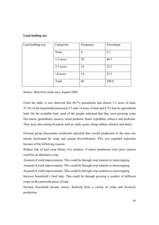 16 
Land holding size 
Land holding size Categories Frequency Percentage 
None 4 6.7 
1-2 acres 28 46.7 
2-3 acres 14 23.3 
>4 acres 14 23.3 
Total 60 100.0 
Source: Data from study area, August 2004 
From the table, it was observed that 46.7% households had almost 1-2 acres of land, 
23.3% of the households possessed 2-3 and >4 acres of land and 6.7% had no agricultural 
land. On the available land, most of the people indicated that they were growing crops 
like maize, groundnuts, cassava, sweet potatoes, beans vegetables, tobacco and soybeans. 
They were also raising livestock such as cattle, goats, sheep rabbits, chicken and ducks. 
Focused group discussions conducted indicated that overall production in the area was 
mostly dominated by crops and animal diversification. This was regarded important 
because of the following reasons; 
Reduce risk of total crop failure. For instance, if maize production were poor cassava 
could be an alternative crop. 
Assured of yield improvements. This could be through crop rotation or intercropping 
Assured of yield improvements. This could be through crop rotation or intercropping 
Assured of yield improvements. This could be through crop rotation or intercropping 
Increase household’s food base. This could be through growing a number of different 
crops on the particular piece of land. 
Increase household income source. Realised from a variety of crops and livestock 
production 
 