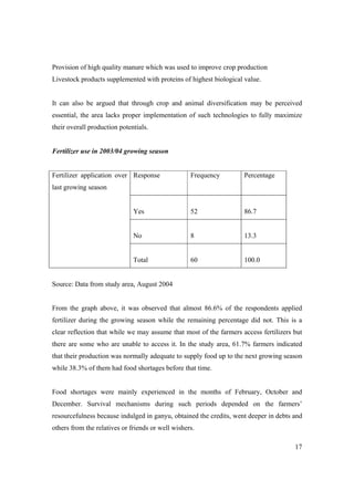 17 
Provision of high quality manure which was used to improve crop production 
Livestock products supplemented with proteins of highest biological value. 
It can also be argued that through crop and animal diversification may be perceived 
essential, the area lacks proper implementation of such technologies to fully maximize 
their overall production potentials. 
Fertilizer use in 2003/04 growing season 
Fertilizer application over 
last growing season 
Response Frequency Percentage 
Yes 52 86.7 
No 8 13.3 
Total 60 100.0 
Source: Data from study area, August 2004 
From the graph above, it was observed that almost 86.6% of the respondents applied 
fertilizer during the growing season while the remaining percentage did not. This is a 
clear reflection that while we may assume that most of the farmers access fertilizers but 
there are some who are unable to access it. In the study area, 61.7% farmers indicated 
that their production was normally adequate to supply food up to the next growing season 
while 38.3% of them had food shortages before that time. 
Food shortages were mainly experienced in the months of February, October and 
December. Survival mechanisms during such periods depended on the farmers’ 
resourcefulness because indulged in ganyu, obtained the credits, went deeper in debts and 
others from the relatives or friends or well wishers. 
 