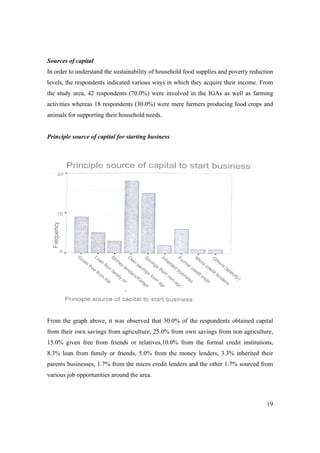 Sources of capital 
In order to understand the sustainability of household food supplies and poverty reduction 
levels, the respondents indicated various ways in which they acquire their income. From 
the study area, 42 respondents (70.0%) were involved in the IGAs as well as farming 
activities whereas 18 respondents (30.0%) were mere farmers producing food crops and 
animals for supporting their household needs. 
19 
Principle source of capital for starting business 
From the graph above, it was observed that 30.0% of the respondents obtained capital 
from their own savings from agriculture, 25.0% from own savings from non agriculture, 
15.0% given free from friends or relatives,10.0% from the formal credit institutions, 
8.3% loan from family or friends, 5.0% from the money lenders, 3.3% inherited their 
parents businesses, 1.7% from the micro credit lenders and the other 1.7% sourced from 
various job opportunities around the area. 
 