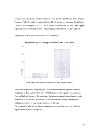 Sources from the formal credit institutions were mainly the Malawi Rural Finance 
Company (MRFC), which constituted almost 44.4% and the rest obtained from Finance 
Trust for Self Employed (FIFSE). This is a clear reflection that the area lacks support 
organizations to empower the small-scale enterprise establishment and development. 
20 
Registration with business association in the community 
Do you belong to any registered business association 
Do you belong to any registered business association in your community? 
Most of the respondents comprising 82.1% did not belong to any registered business 
association in their locality while only 17.9% belonged to the registered associations. 
This could clearly be one of the indications that there is not much intensification on the 
importance of the business association. As such this may be directly linked to the 
inadequate numbers of supporting institutions in the area. 
The respondents who belonged to the associations expressed the importance of such 
organizations in the following ways; 
 