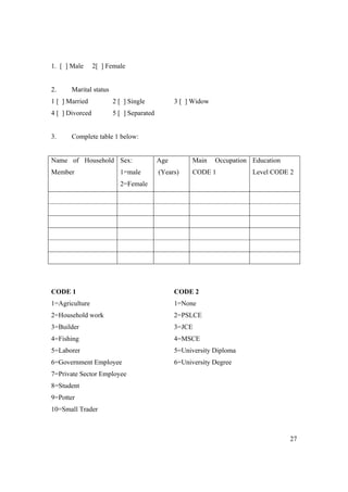 27 
1. [ ] Male 2[ ] Female 
2. Marital status 
1 [ ] Married 2 [ ] Single 3 [ ] Widow 
4 [ ] Divorced 5 [ ] Separated 
3. Complete table 1 below: 
Name of Household 
Member 
Sex: 
1=male 
2=Female 
Age 
(Years) 
Main Occupation 
CODE 1 
Education 
Level CODE 2 
CODE 1 CODE 2 
1=Agriculture 1=None 
2=Household work 2=PSLCE 
3=Builder 3=JCE 
4=Fishing 4=MSCE 
5=Laborer 5=University Diploma 
6=Government Employee 6=University Degree 
7=Private Sector Employee 
8=Student 
9=Potter 
10=Small Trader 
 