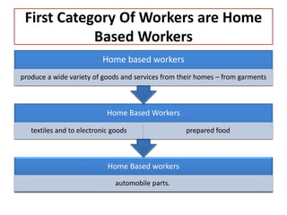 First Category Of Workers are Home
Based Workers
Home Based workers
automobile parts.
Home Based Workers
textiles and to electronic goods prepared food
Home based workers
produce a wide variety of goods and services from their homes – from garments
 
