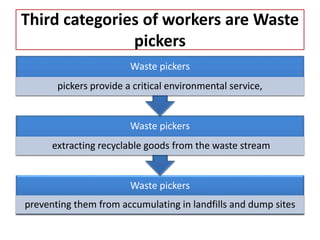Third categories of workers are Waste
pickers
Waste pickers
preventing them from accumulating in landfills and dump sites
Waste pickers
extracting recyclable goods from the waste stream
Waste pickers
pickers provide a critical environmental service,
 