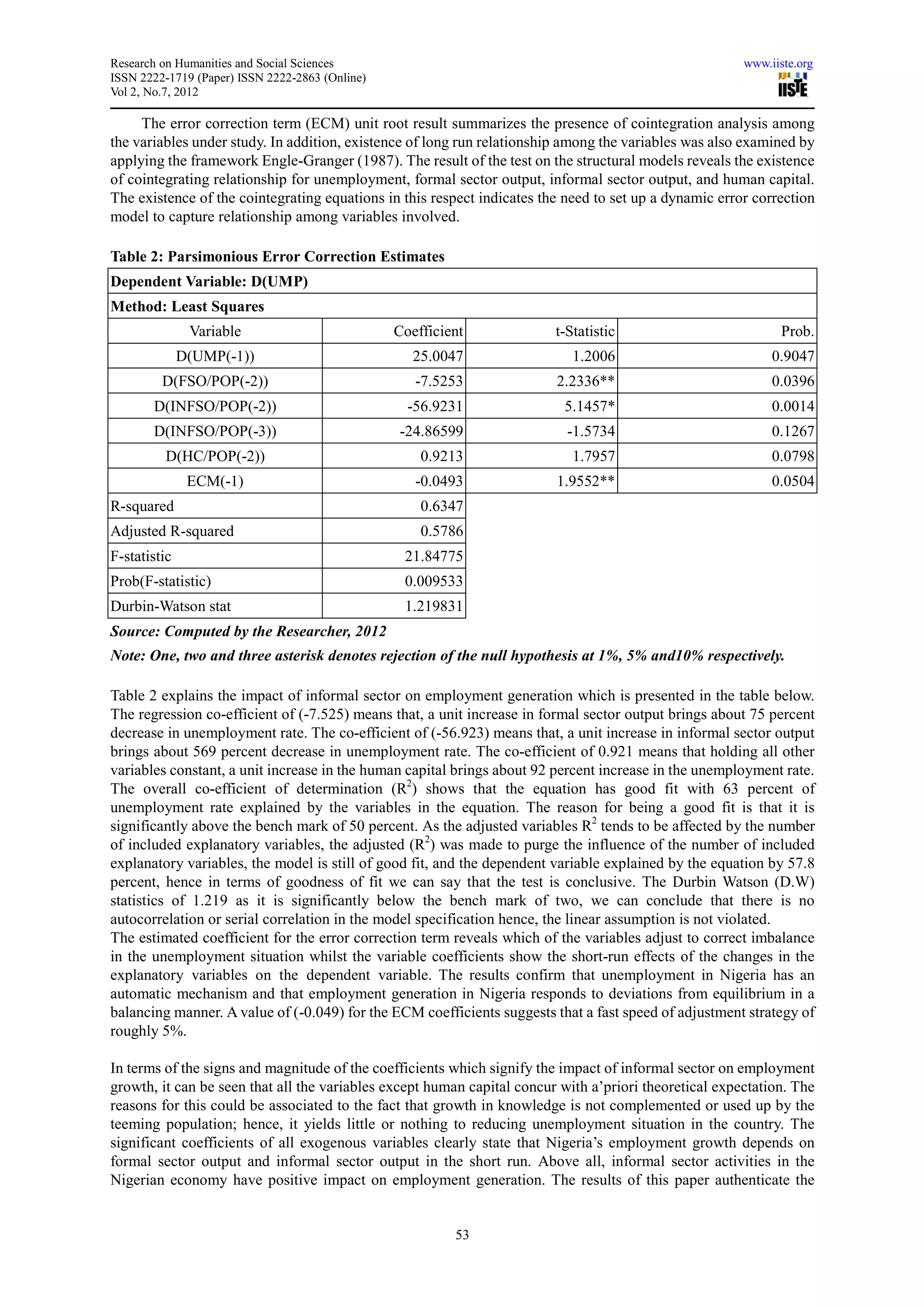 Research on Humanities and Social Sciences                                                              www.iiste.org
ISSN 2222-1719 (Paper) ISSN 2222-2863 (Online)
Vol 2, No.7, 2012

     The error correction term (ECM) unit root result summarizes the presence of cointegration analysis among
the variables under study. In addition, existence of long run relationship among the variables was also examined by
applying the framework Engle-Granger (1987). The result of the test on the structural models reveals the existence
of cointegrating relationship for unemployment, formal sector output, informal sector output, and human capital.
The existence of the cointegrating equations in this respect indicates the need to set up a dynamic error correction
model to capture relationship among variables involved.

Table 2: Parsimonious Error Correction Estimates
Dependent Variable: D(UMP)
Method: Least Squares
               Variable                          Coefficient             t-Statistic                           Prob.
              D(UMP(-1))                            25.0047                 1.2006                           0.9047
         D(FSO/POP(-2))                             -7.5253              2.2336**                            0.0396
       D(INFSO/POP(-2))                            -56.9231               5.1457*                            0.0014
       D(INFSO/POP(-3))                          -24.86599                 -1.5734                           0.1267
         D(HC/POP(-2))                               0.9213                 1.7957                           0.0798
               ECM(-1)                              -0.0493              1.9552**                            0.0504
R-squared                                            0.6347
Adjusted R-squared                                   0.5786
F-statistic                                       21.84775
Prob(F-statistic)                                 0.009533
Durbin-Watson stat                                1.219831
Source: Computed by the Researcher, 2012
Note: One, two and three asterisk denotes rejection of the null hypothesis at 1%, 5% and10% respectively.

Table 2 explains the impact of informal sector on employment generation which is presented in the table below.
The regression co-efficient of (-7.525) means that, a unit increase in formal sector output brings about 75 percent
decrease in unemployment rate. The co-efficient of (-56.923) means that, a unit increase in informal sector output
brings about 569 percent decrease in unemployment rate. The co-efficient of 0.921 means that holding all other
variables constant, a unit increase in the human capital brings about 92 percent increase in the unemployment rate.
The overall co-efficient of determination (R2) shows that the equation has good fit with 63 percent of
unemployment rate explained by the variables in the equation. The reason for being a good fit is that it is
significantly above the bench mark of 50 percent. As the adjusted variables R2 tends to be affected by the number
of included explanatory variables, the adjusted (R2) was made to purge the influence of the number of included
explanatory variables, the model is still of good fit, and the dependent variable explained by the equation by 57.8
percent, hence in terms of goodness of fit we can say that the test is conclusive. The Durbin Watson (D.W)
statistics of 1.219 as it is significantly below the bench mark of two, we can conclude that there is no
autocorrelation or serial correlation in the model specification hence, the linear assumption is not violated.
The estimated coefficient for the error correction term reveals which of the variables adjust to correct imbalance
in the unemployment situation whilst the variable coefficients show the short-run effects of the changes in the
explanatory variables on the dependent variable. The results confirm that unemployment in Nigeria has an
automatic mechanism and that employment generation in Nigeria responds to deviations from equilibrium in a
balancing manner. A value of (-0.049) for the ECM coefficients suggests that a fast speed of adjustment strategy of
roughly 5%.

In terms of the signs and magnitude of the coefficients which signify the impact of informal sector on employment
growth, it can be seen that all the variables except human capital concur with a’priori theoretical expectation. The
reasons for this could be associated to the fact that growth in knowledge is not complemented or used up by the
teeming population; hence, it yields little or nothing to reducing unemployment situation in the country. The
significant coefficients of all exogenous variables clearly state that Nigeria’s employment growth depends on
formal sector output and informal sector output in the short run. Above all, informal sector activities in the
Nigerian economy have positive impact on employment generation. The results of this paper authenticate the


                                                          53
 