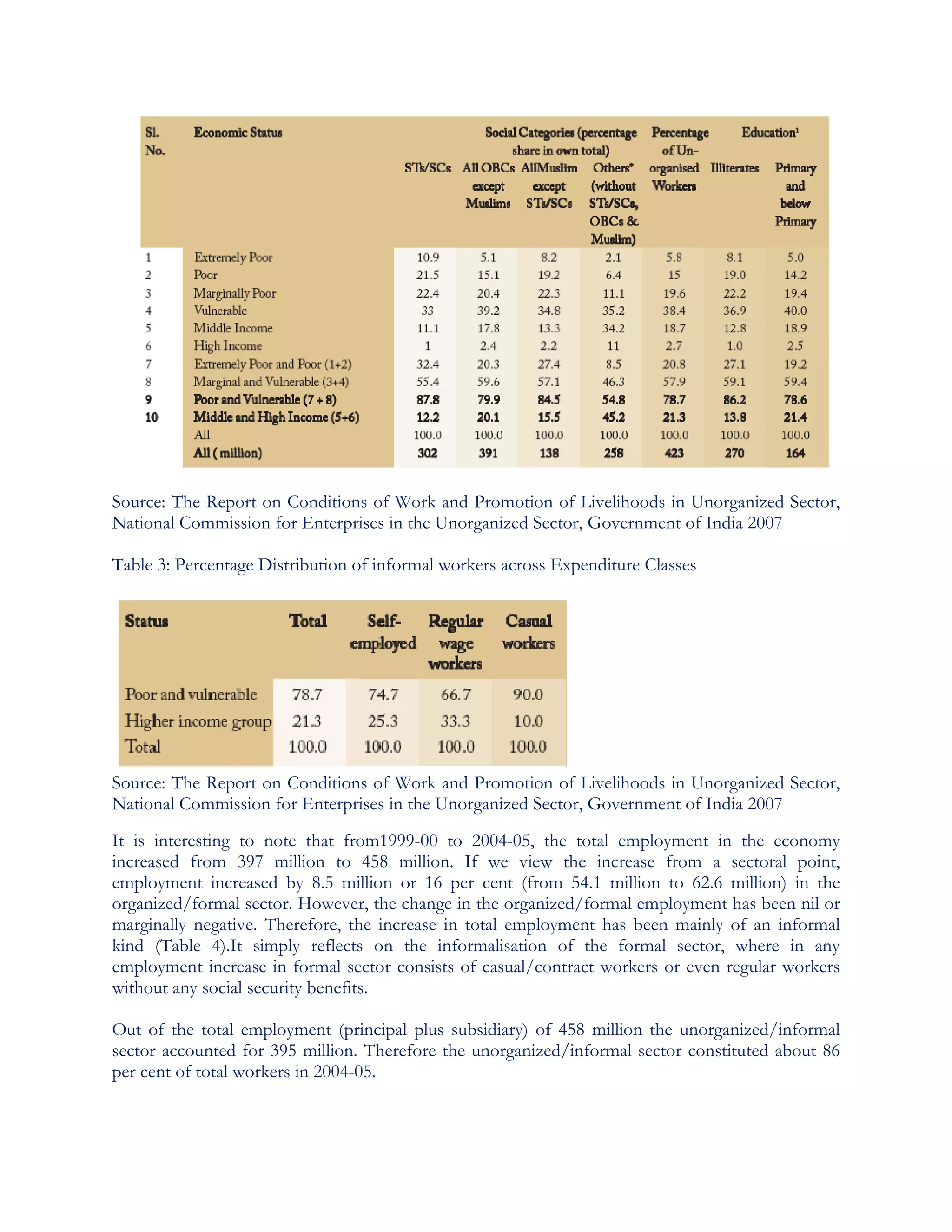 Informal sector in india and challenges for its transformation | PDF