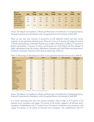 Informal sector in india and challenges for its transformation | PDF