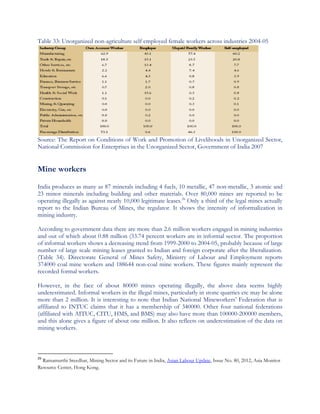 Informal sector in india and challenges for its transformation | PDF