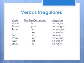 Verbos Irregulares
Verb     Positive Command   Negative
Hacer           haz         no hagas
Poner           pon         no pongas
Tener           ten         no tengas
Ir              ve          no vayas
Ser              sé         no seas
Venir           ven         no vengas
Salir           sal         no salgas
Decir            di         no digas
 