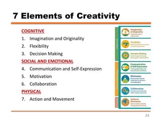 7 Elements of Creativity
COGNITIVE
1. Imagination and Originality
2. Flexibility
3. Decision Making
SOCIAL AND EMOTIONAL
4...