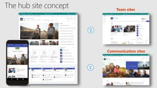 Chat-based
workspace
• Iterate quickly on a
project with your team
• Share team files and
collaborate on
deliverables
• Co...