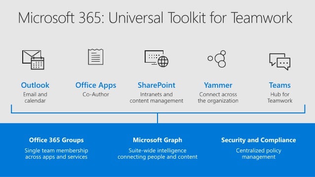 Microsoft Yammer A Definitive Guide To New Features Icplan