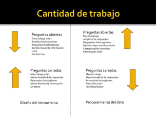 Preguntas abiertas
      Preguntas abiertas             Mucho trabajo
      Poco trabajo antes             Amplitud de respuestas
      Amplitud de respuestas         Respuestas heterogéneas
      Respuestas heterogéneas        Barrido mayor de información
      Barrido mayor de información   Categorización compleja
      Libre                          Información inútil
      No directivo




     Preguntas cerradas                Preguntas cerradas
     Mas trabajo antes                 Menos trabajo
     Menor Amplitud de respuestas      Menor Amplitud de respuestas
     Respuestas homogéneas             Respuestas homogéneas
     Menor Barrido de información      Precodificación
     Directivo                         Fácil de procesar




Diseño del instrumento                 Procesamiento del dato
 