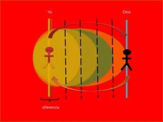 Yo        Otro




diferencia
 