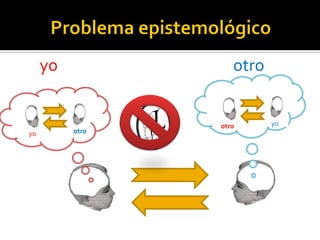 yo             otro


                 otro      yo
yo        otro
 