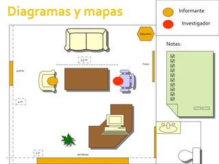 Informante

                                             Investigador
                         basurero


                                    Notas:

                1,5 m
                          Fotos

puerta




 4m




         5m
              ventanas
 