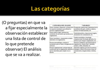 (O preguntas) en que va
  a fijar especialmente la
  observación establecer
  una lista de control de
  lo que pretende
  observar) El análisis
  que se va a realizar.
 