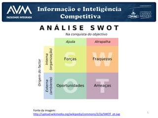 5
Fonte da imagem:
http://upload.wikimedia.org/wikipedia/commons/2/2a/SWOT_pt.svg
 