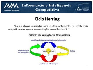 8
Ciclo Herring
São as etapas realizadas para o desenvolvimento da inteligência
competitiva da empresa na construção do conhecimento.
 