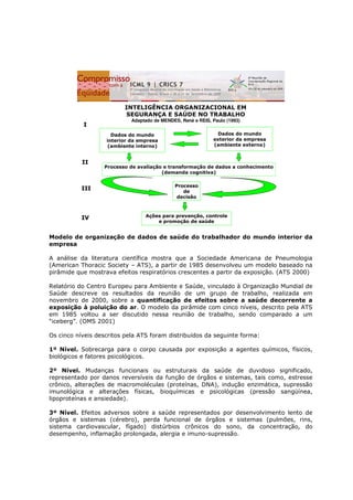 INTELIGÊNCIA ORGANIZACIONAL EM
SEGURANÇA E SAÚDE NO TRABALHO
I

Adaptado de MENDES, René e REIS, Paulo (1993)
Dados do mundo
exterior da empresa
(ambiente externo)

Dados do mundo
interior da empresa
(ambiente interno)

II

Processo de avaliação e transformação de dados a conhecimento
(demanda cognitiva)

III

Processo
de
decisão

IV

Ações para prevenção, controle
e promoção de saúde

Modelo de organização de dados de saúde do trabalhador do mundo interior da
empresa

A análise da literatura científica mostra que a Sociedade Americana de Pneumologia
(American Thoracic Society – ATS), a partir de 1985 desenvolveu um modelo baseado na
pirâmide que mostrava efeitos respiratórios crescentes a partir da exposição. (ATS 2000)
Relatório do Centro Europeu para Ambiente e Saúde, vinculado à Organização Mundial de
Saúde descreve os resultados da reunião de um grupo de trabalho, realizada em
novembro de 2000, sobre a quantificação de efeitos sobre a saúde decorrente a
exposição à poluição do ar. O modelo da pirâmide com cinco níveis, descrito pela ATS
em 1985 voltou a ser discutido nessa reunião de trabalho, sendo comparado a um
“iceberg”. (OMS 2001)
Os cinco níveis descritos pela ATS foram distribuídos da seguinte forma:
1º Nível. Sobrecarga para o corpo causada por exposição a agentes químicos, físicos,
biológicos e fatores psicológicos.
2º Nível. Mudanças funcionais ou estruturais da saúde de duvidoso significado,
representado por danos reversíveis da função de órgãos e sistemas, tais como, estresse
crônico, alterações de macromoléculas (proteínas, DNA), indução enzimática, supressão
imunológica e alterações físicas, bioquímicas e psicológicas (pressão sangüínea,
lipoproteínas e ansiedade).
3º Nível. Efeitos adversos sobre a saúde representados por desenvolvimento lento de
órgãos e sistemas (cérebro), perda funcional de órgãos e sistemas (pulmões, rins,
sistema cardiovascular, fígado) distúrbios crônicos do sono, da concentração, do
desempenho, inflamação prolongada, alergia e imuno-supressão.

 