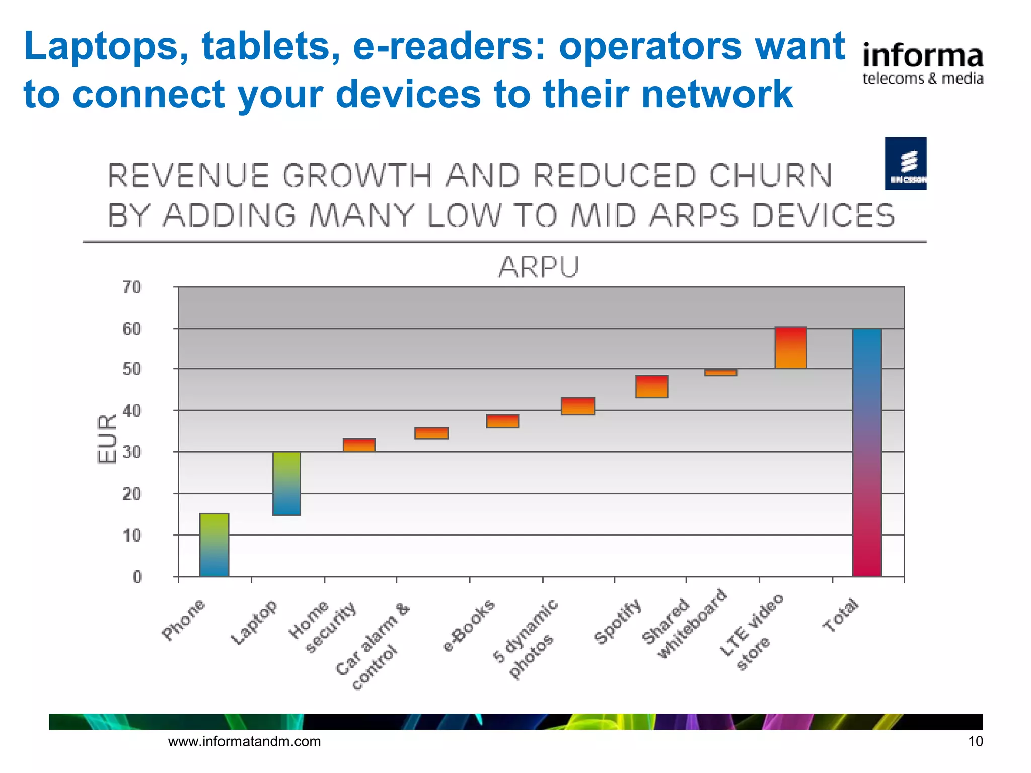 Laptops, tablets, e-readers: operators want
to connect your devices to their network




       www.informatandm.com                   10
 